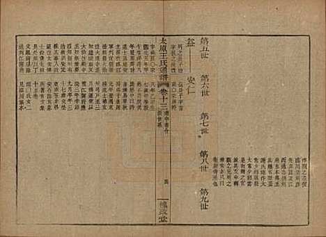 中国[王姓] 王氏通谱 — 清光绪二十年（1894）_十三.pdf