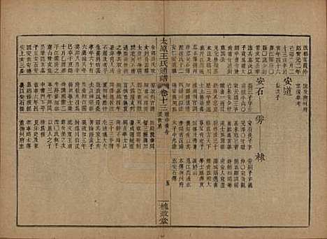 中国[王姓] 王氏通谱 — 清光绪二十年（1894）_十三.pdf