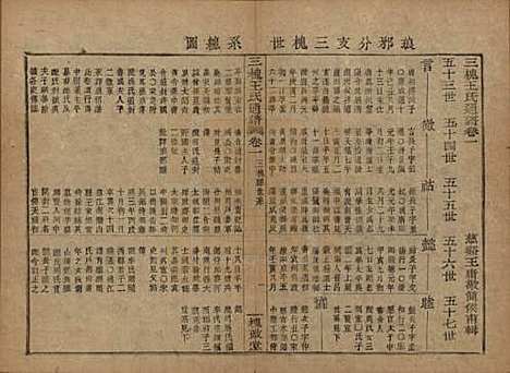 中国[王姓] 王氏通谱 — 清光绪二十年（1894）G201.pdf