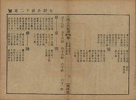 中国[王姓] 王氏通谱 — 清光绪二十年（1894）G202.pdf