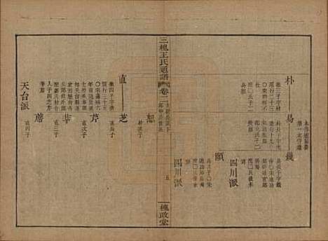 中国[王姓] 王氏通谱 — 清光绪二十年（1894）G202.pdf