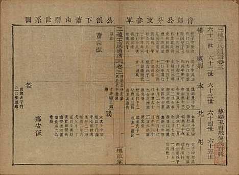 中国[王姓] 王氏通谱 — 清光绪二十年（1894）G203.pdf