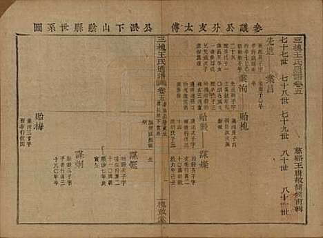 中国[王姓] 王氏通谱 — 清光绪二十年（1894）G205.pdf