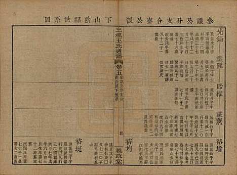 中国[王姓] 王氏通谱 — 清光绪二十年（1894）G205.pdf