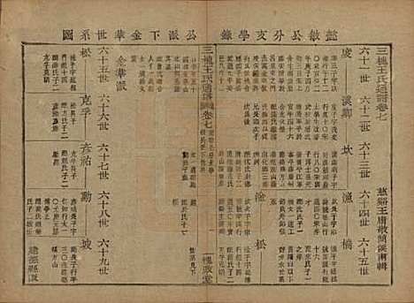 中国[王姓] 王氏通谱 — 清光绪二十年（1894）G207.pdf