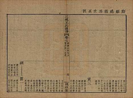 中国[王姓] 王氏通谱 — 清光绪二十年（1894）G207.pdf