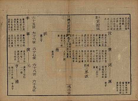 中国[王姓] 王氏通谱 — 清光绪二十年（1894）G209.pdf