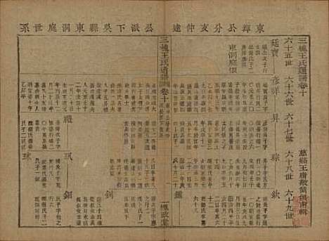 中国[王姓] 王氏通谱 — 清光绪二十年（1894）G210.pdf