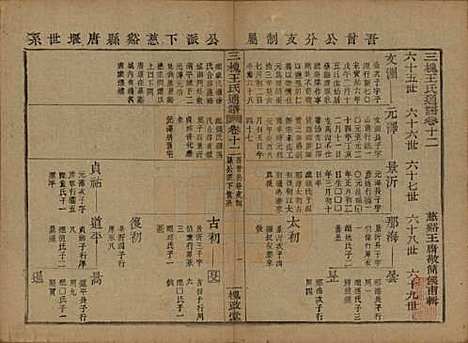 中国[王姓] 王氏通谱 — 清光绪二十年（1894）G212.pdf