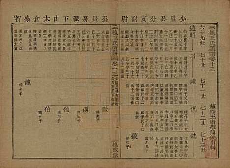 中国[王姓] 王氏通谱 — 清光绪二十年（1894）G213.pdf