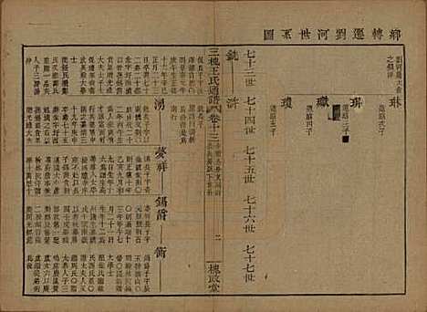 中国[王姓] 王氏通谱 — 清光绪二十年（1894）G213.pdf