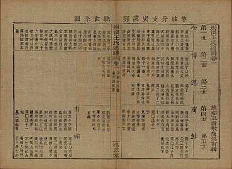 中国[王姓] 王氏通谱 — 清光绪二十年（1894）G301.pdf