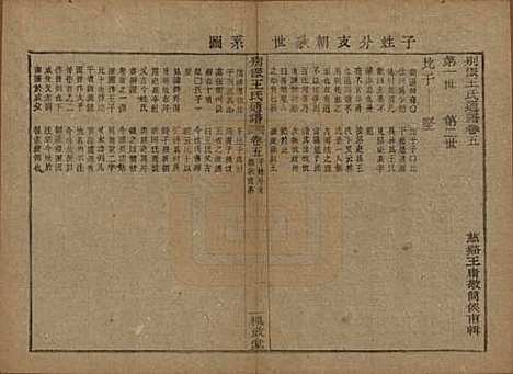 中国[王姓] 王氏通谱 — 清光绪二十年（1894）G305.pdf