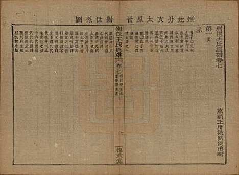 中国[王姓] 王氏通谱 — 清光绪二十年（1894）G307.pdf