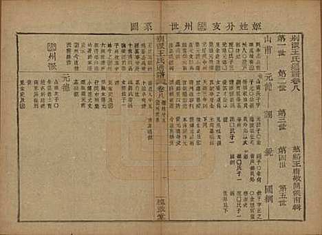 中国[王姓] 王氏通谱 — 清光绪二十年（1894）G308.pdf