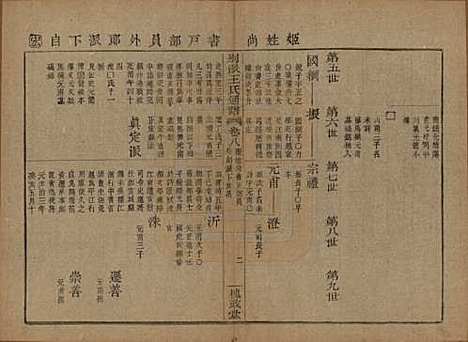 中国[王姓] 王氏通谱 — 清光绪二十年（1894）G308.pdf