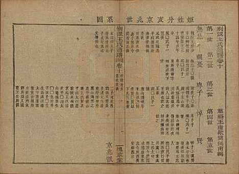 中国[王姓] 王氏通谱 — 清光绪二十年（1894）G310.pdf