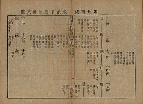 中国[王姓] 王氏通谱 — 清光绪二十年（1894）G310.pdf