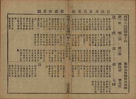 中国[王姓] 王氏通谱 — 清光绪二十年（1894）G314.pdf