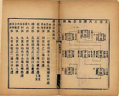 浙江[王姓] 太原王氏菱湖支谱不分卷 — 清光绪二十年（1894）_六.pdf