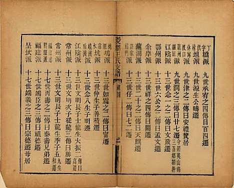 浙江[王姓] 太原王氏菱湖支谱不分卷 — 清光绪二十年（1894）_六.pdf