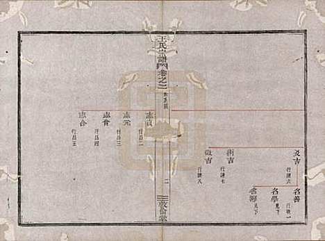 浙江[王姓] 剡溪王氏宗谱八卷 — 清光绪六年（1880）_二.pdf