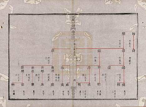 浙江[王姓] 剡溪王氏宗谱八卷 — 清光绪六年（1880）_二.pdf