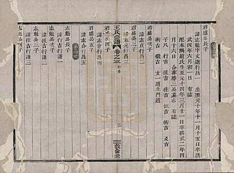 浙江[王姓] 剡溪王氏宗谱八卷 — 清光绪六年（1880）_三.pdf