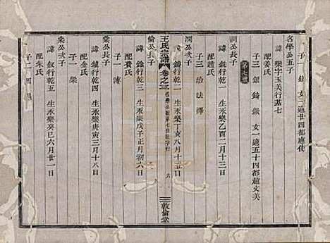 浙江[王姓] 剡溪王氏宗谱八卷 — 清光绪六年（1880）_三.pdf