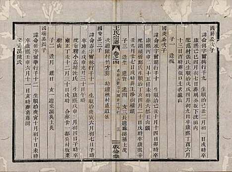 浙江[王姓] 剡溪王氏宗谱八卷 — 清光绪六年（1880）_四.pdf