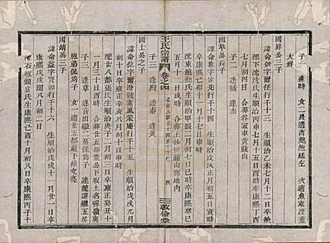 浙江[王姓] 剡溪王氏宗谱八卷 — 清光绪六年（1880）_四.pdf