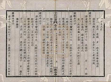 浙江[王姓] 剡溪王氏宗谱八卷 — 清光绪六年（1880）_四.pdf