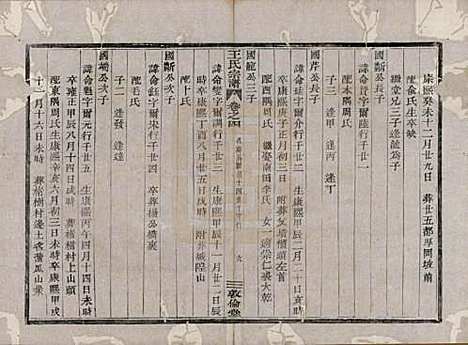 浙江[王姓] 剡溪王氏宗谱八卷 — 清光绪六年（1880）_四.pdf