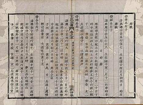 浙江[王姓] 剡溪王氏宗谱八卷 — 清光绪六年（1880）_五.pdf