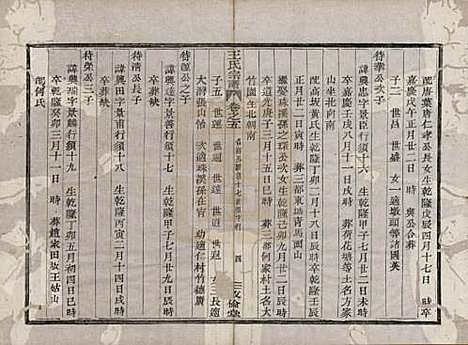 浙江[王姓] 剡溪王氏宗谱八卷 — 清光绪六年（1880）_五.pdf