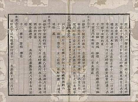 浙江[王姓] 剡溪王氏宗谱八卷 — 清光绪六年（1880）_六.pdf