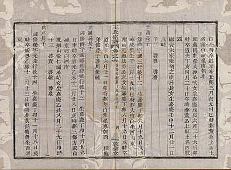 浙江[王姓] 剡溪王氏宗谱八卷 — 清光绪六年（1880）_六.pdf