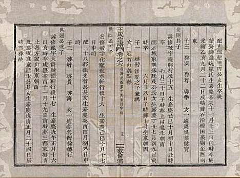 浙江[王姓] 剡溪王氏宗谱八卷 — 清光绪六年（1880）_六.pdf