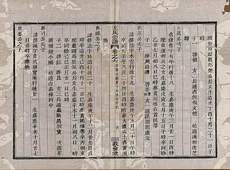 浙江[王姓] 剡溪王氏宗谱八卷 — 清光绪六年（1880）_六.pdf