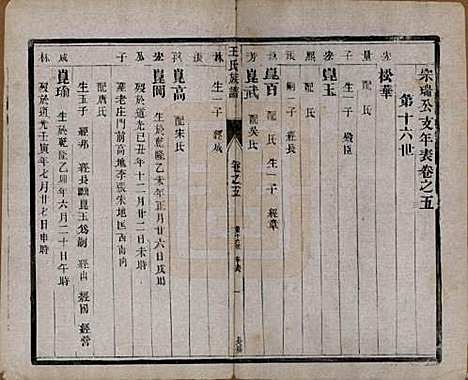 江苏[王姓] 王氏族谱十八卷 — 清光绪三十四年（1908）_五.pdf