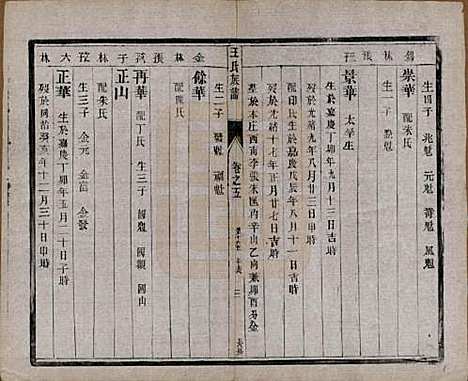 江苏[王姓] 王氏族谱十八卷 — 清光绪三十四年（1908）_五.pdf