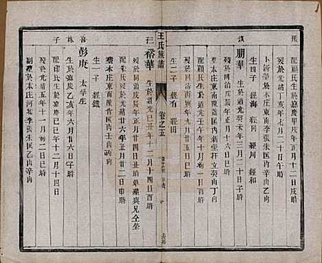 江苏[王姓] 王氏族谱十八卷 — 清光绪三十四年（1908）_五.pdf