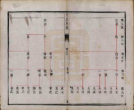 江苏[王姓] 王氏族谱十八卷 — 清光绪三十四年（1908）_七.pdf