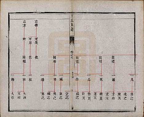 江苏[王姓] 王氏族谱十八卷 — 清光绪三十四年（1908）_七.pdf