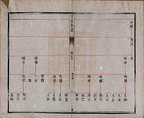 江苏[王姓] 王氏族谱十八卷 — 清光绪三十四年（1908）_七.pdf