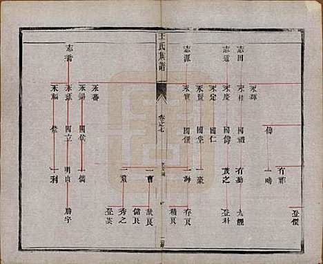 江苏[王姓] 王氏族谱十八卷 — 清光绪三十四年（1908）_七.pdf