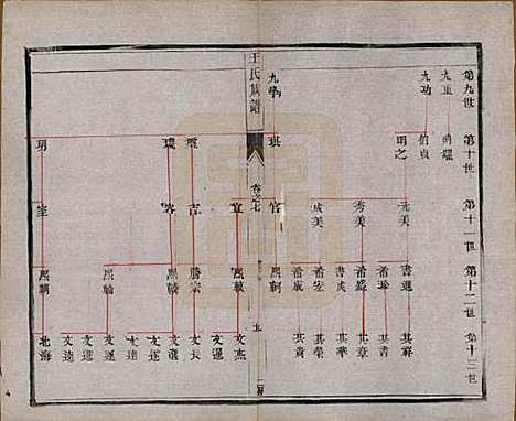 江苏[王姓] 王氏族谱十八卷 — 清光绪三十四年（1908）_七.pdf