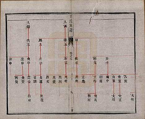 江苏[王姓] 王氏族谱十八卷 — 清光绪三十四年（1908）_七.pdf