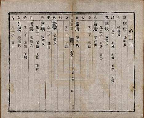 江苏[王姓] 王氏族谱十八卷 — 清光绪三十四年（1908）_十一.pdf