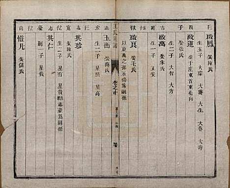 江苏[王姓] 王氏族谱十八卷 — 清光绪三十四年（1908）_十一.pdf